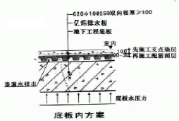 塑料防護(hù)排水板地下室底板施工方案